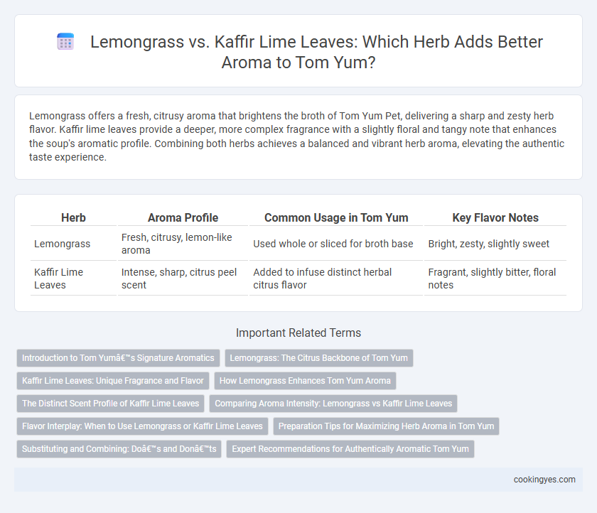 Lemongrass vs. Kaffir Lime Leaves: Which Herb Adds Better Aroma to Tom Yum?