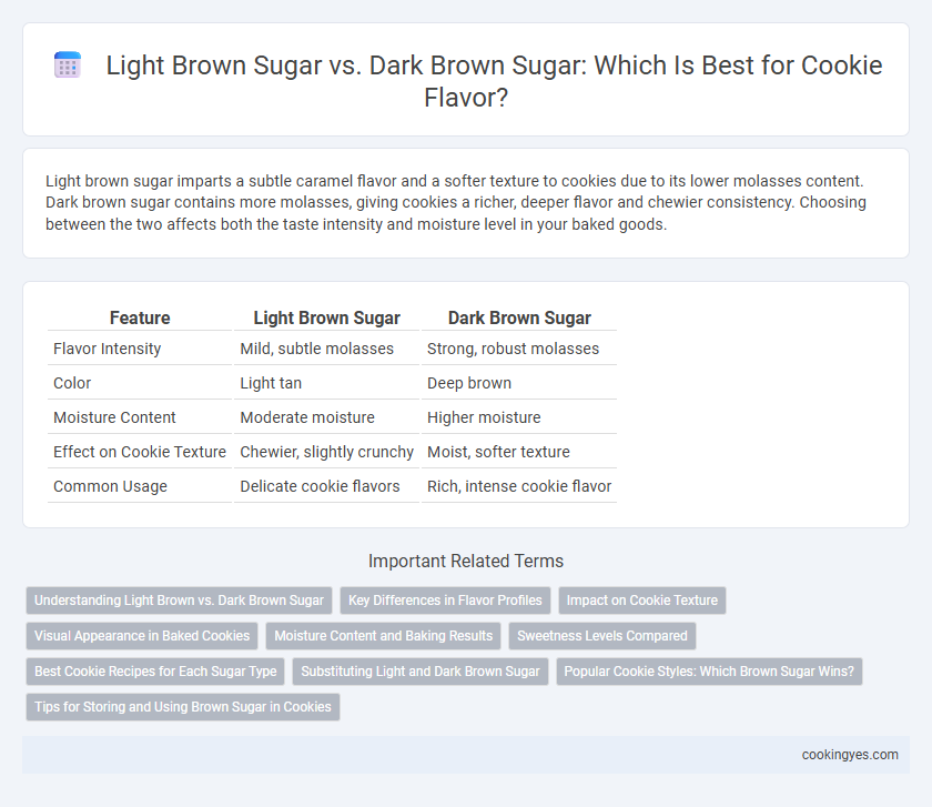 Light Brown Sugar vs. Dark Brown Sugar: Which Is Best for Cookie Flavor?