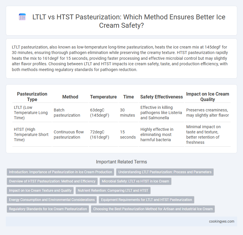 LTLT vs HTST Pasteurization: Which Method Ensures Better Ice Cream Safety?