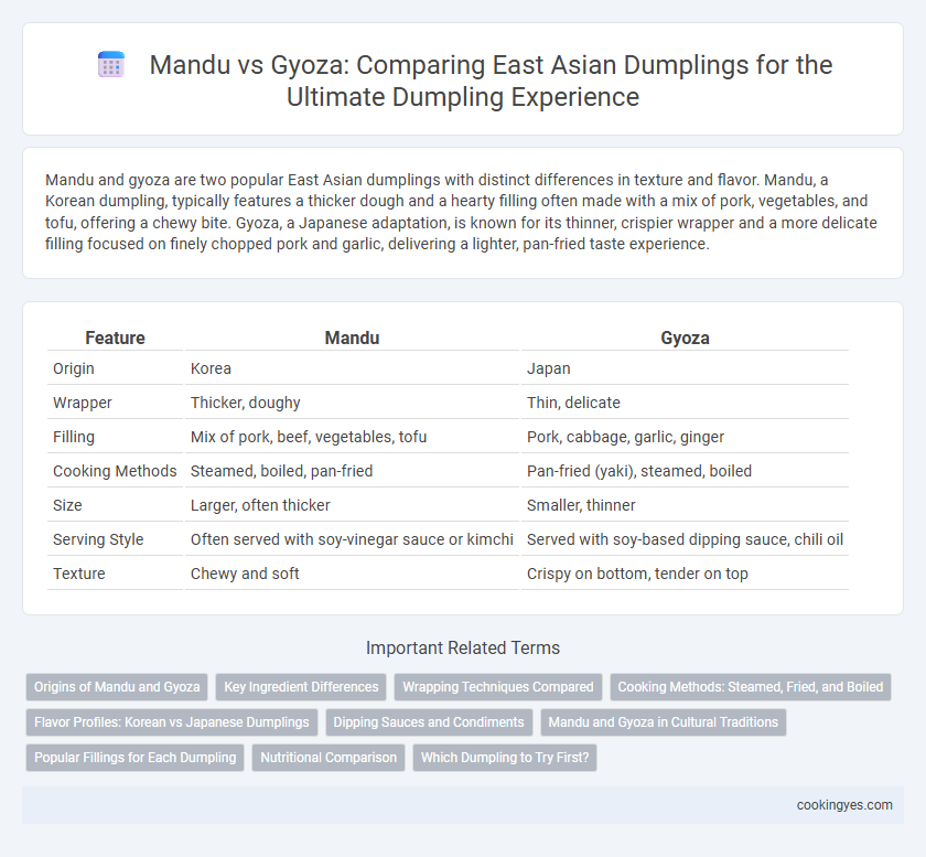 Mandu vs Gyoza: Comparing East Asian Dumplings for the Ultimate Dumpling Experience