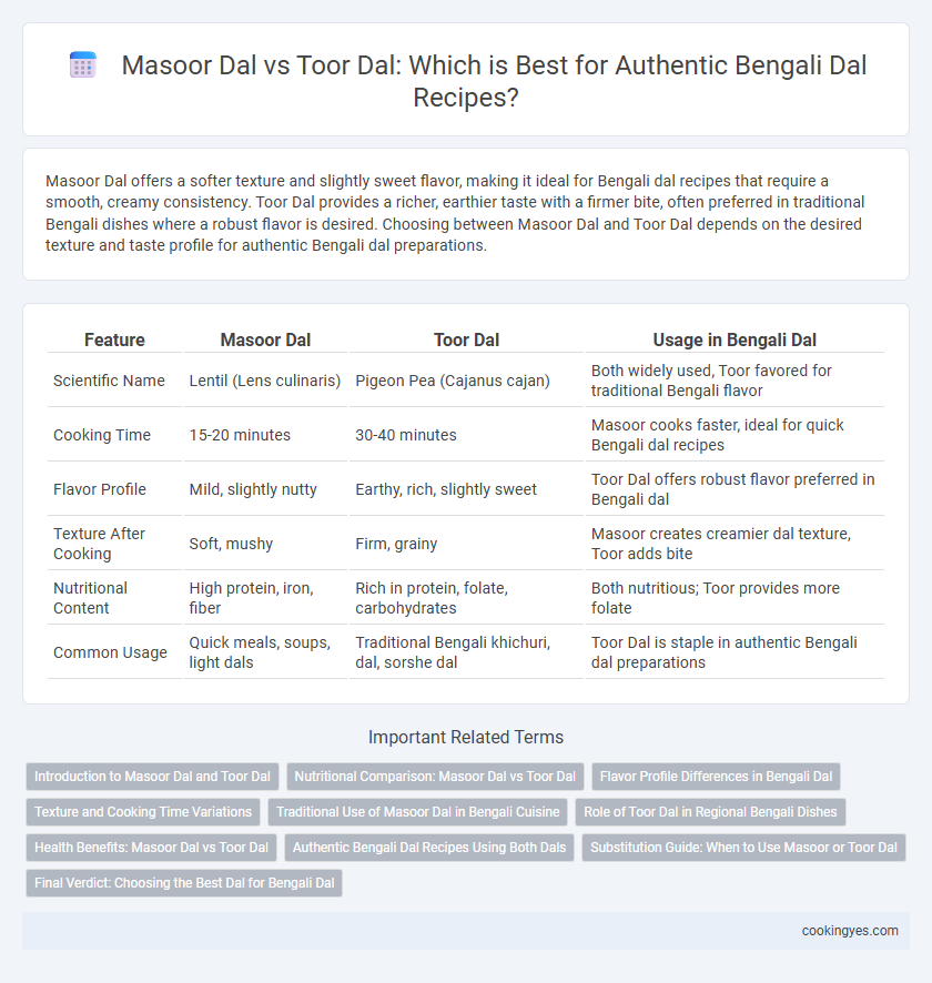 Masoor Dal vs Toor Dal: Which is Best for Authentic Bengali Dal Recipes?