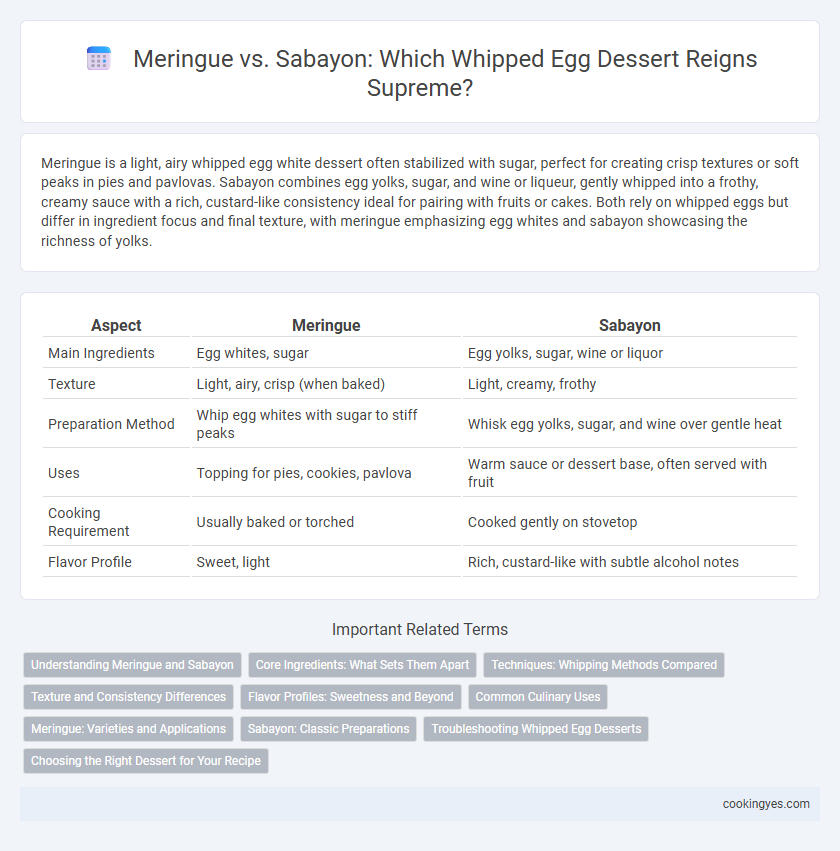 Meringue vs. Sabayon: Which Whipped Egg Dessert Reigns Supreme?