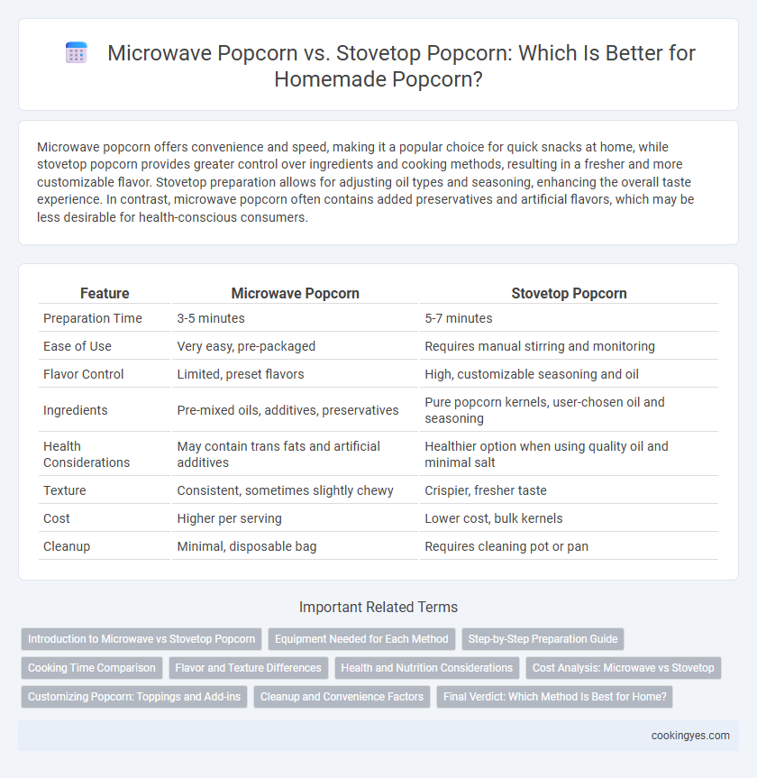 Microwave Popcorn vs. Stovetop Popcorn: Which Is Better for Homemade Popcorn?