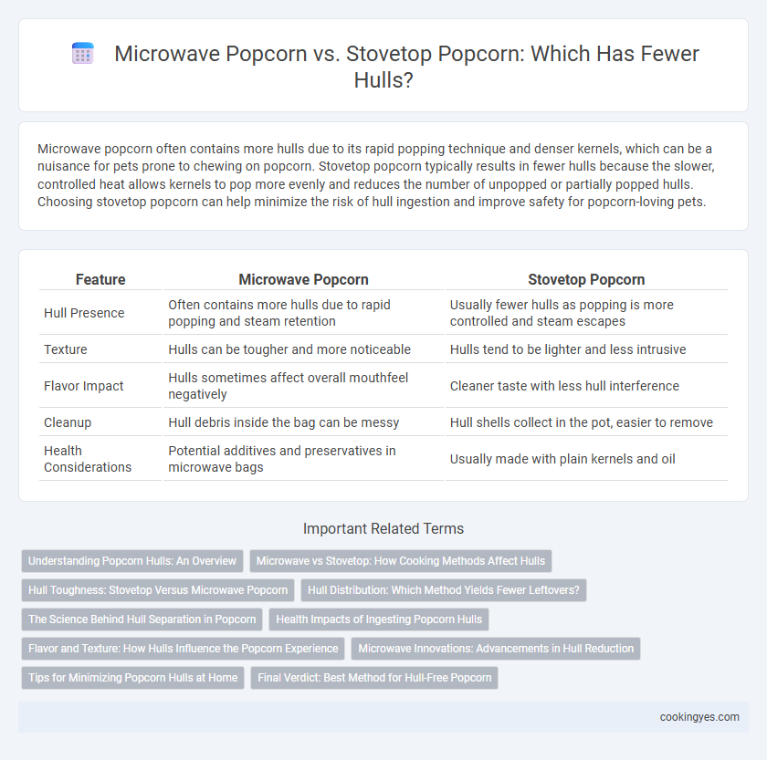 Microwave Popcorn vs. Stovetop Popcorn: Which Has Fewer Hulls?
