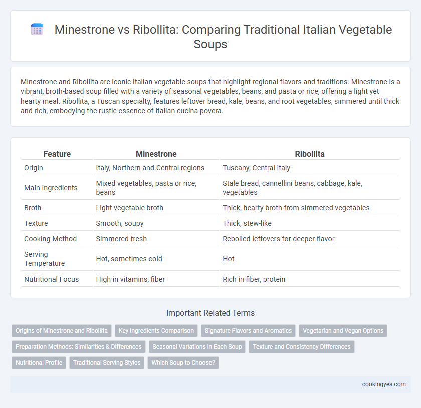 Minestrone vs Ribollita: Comparing Traditional Italian Vegetable Soups