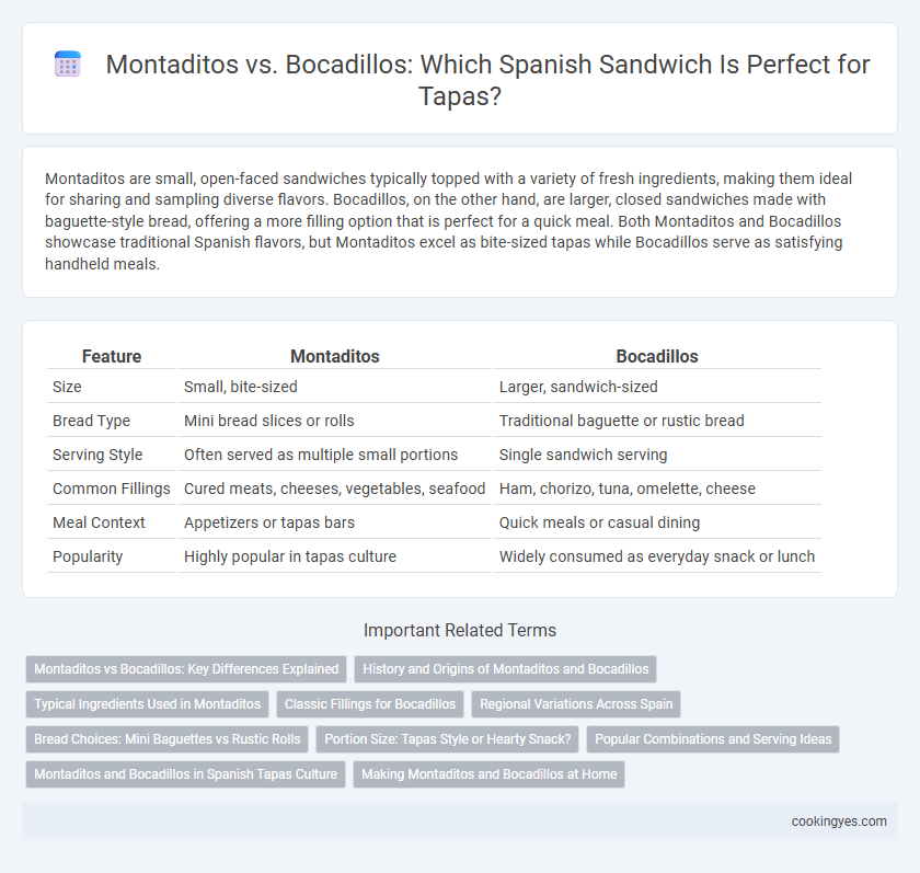 Montaditos vs. Bocadillos: Which Spanish Sandwich Is Perfect for Tapas?