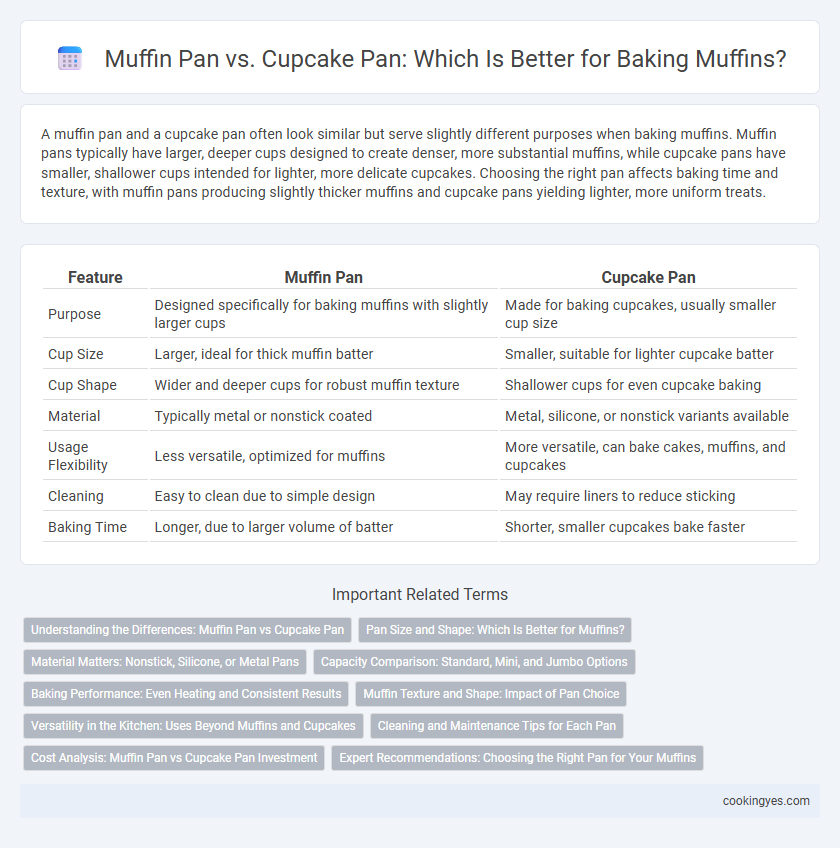 Muffin Pan vs. Cupcake Pan: Which Is Better for Baking Muffins?