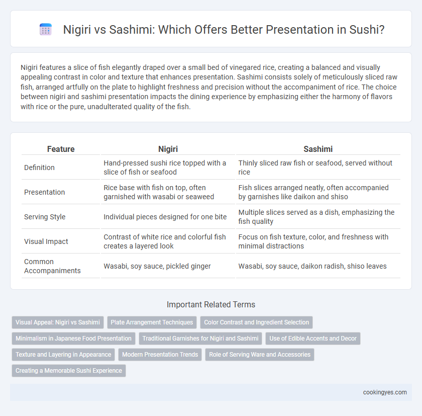 Nigiri vs Sashimi: Which Offers Better Presentation in Sushi?