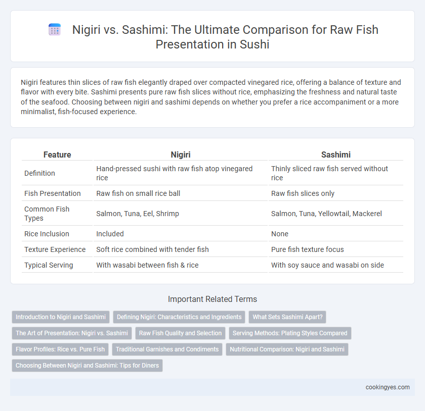 Nigiri vs. Sashimi: The Ultimate Comparison for Raw Fish Presentation in Sushi