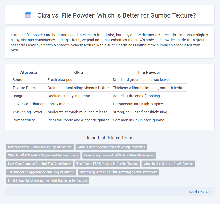Okra vs. File Powder: Which Is Better for Gumbo Texture?