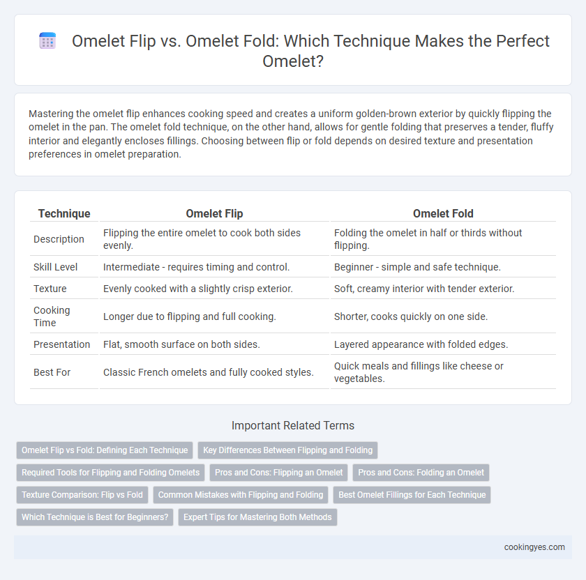 Omelet Flip vs. Omelet Fold: Which Technique Makes the Perfect Omelet?