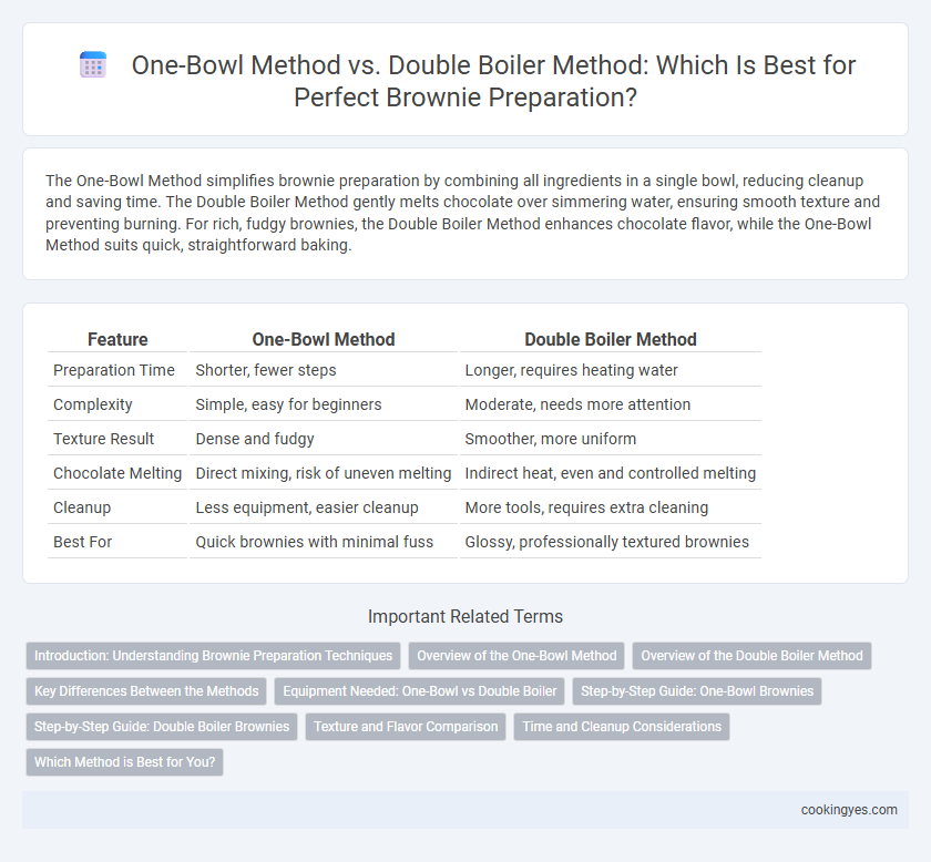 One-Bowl Method vs. Double Boiler Method: Which Is Best for Perfect Brownie Preparation?