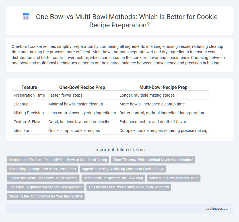 One-Bowl vs Multi-Bowl Methods: Which is Better for Cookie Recipe Preparation?