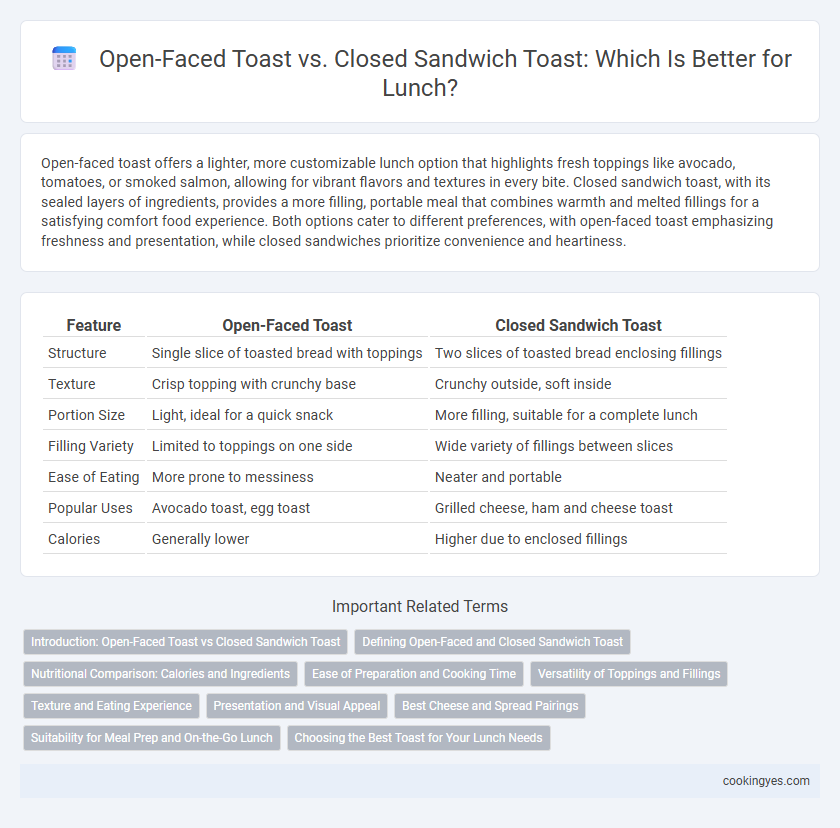 Open-Faced Toast vs. Closed Sandwich Toast: Which Is Better for Lunch?