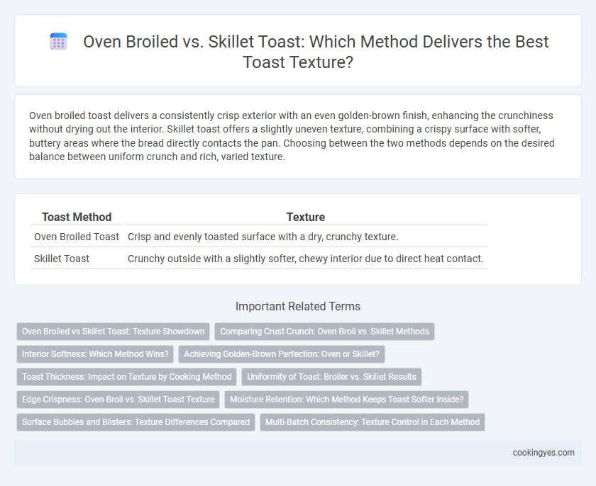 Oven Broiled vs. Skillet Toast: Which Method Delivers the Best Toast Texture?