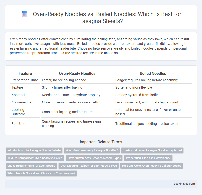 Oven-Ready Noodles vs. Boiled Noodles: Which Is Best for Lasagna Sheets?