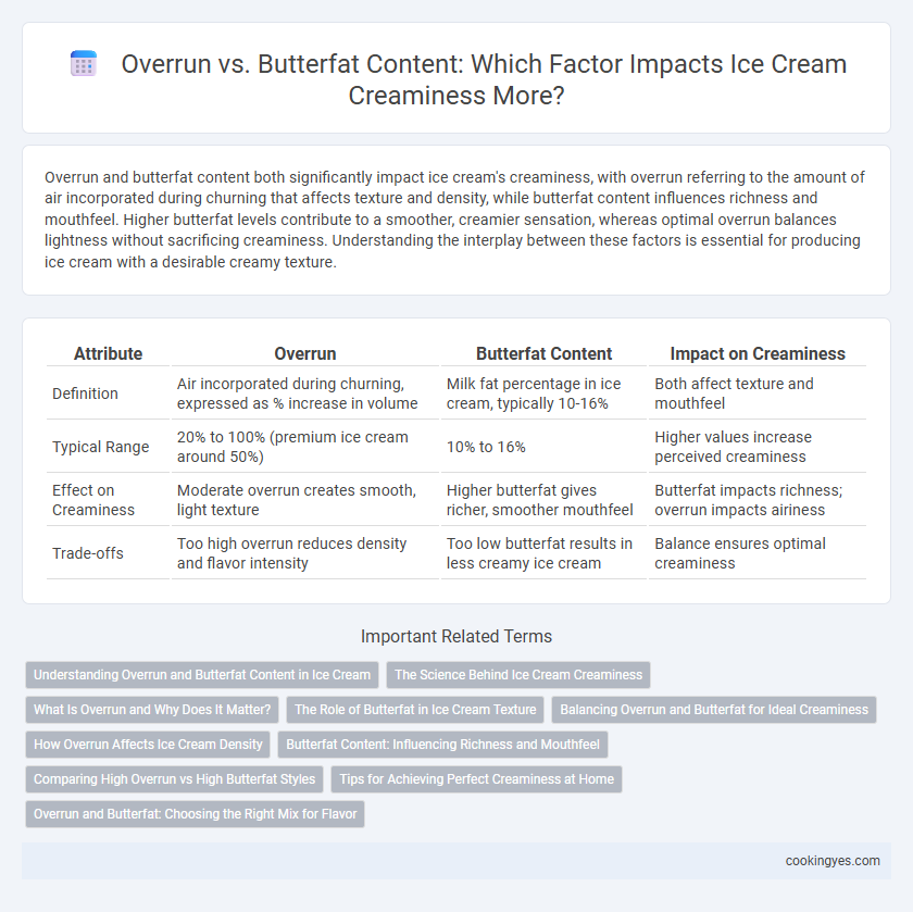 Overrun vs. Butterfat Content: Which Factor Impacts Ice Cream Creaminess More?