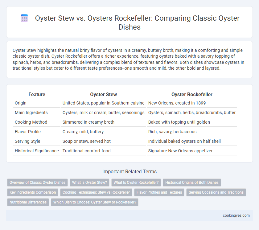 Oyster Stew vs. Oysters Rockefeller: Comparing Classic Oyster Dishes