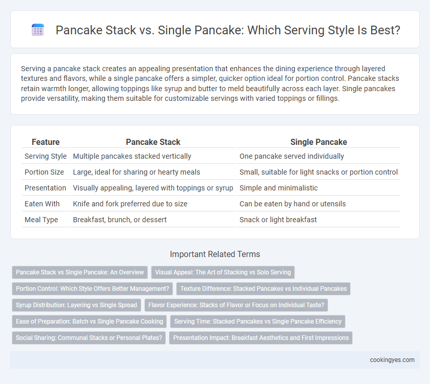 Pancake Stack vs. Single Pancake: Which Serving Style Is Best?