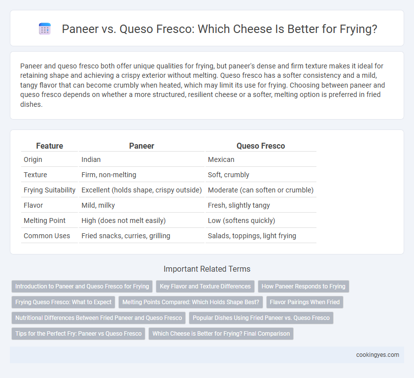Paneer vs. Queso Fresco: Which Cheese Is Better for Frying?