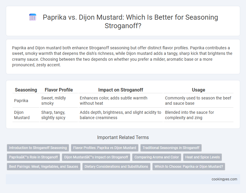 Paprika vs. Dijon Mustard: Which Is Better for Seasoning Stroganoff?