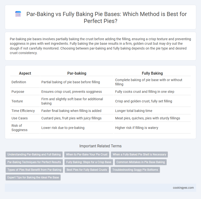 Par-Baking vs Fully Baking Pie Bases: Which Method is Best for Perfect Pies?