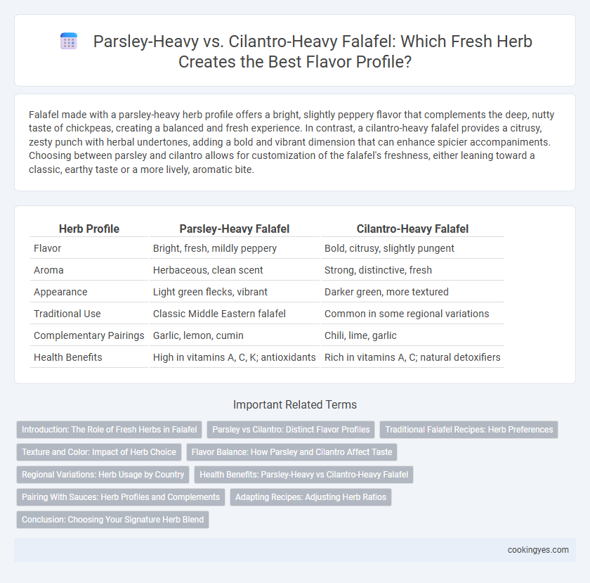 Parsley-Heavy vs. Cilantro-Heavy Falafel: Which Fresh Herb Creates the Best Flavor Profile?