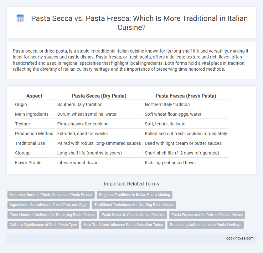 Pasta Secca vs. Pasta Fresca: Which Is More Traditional in Italian Cuisine?