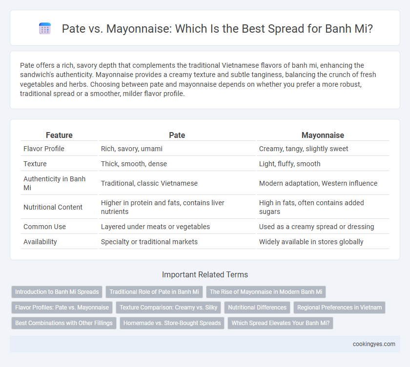 Pate vs. Mayonnaise: Which Is the Best Spread for Banh Mi?