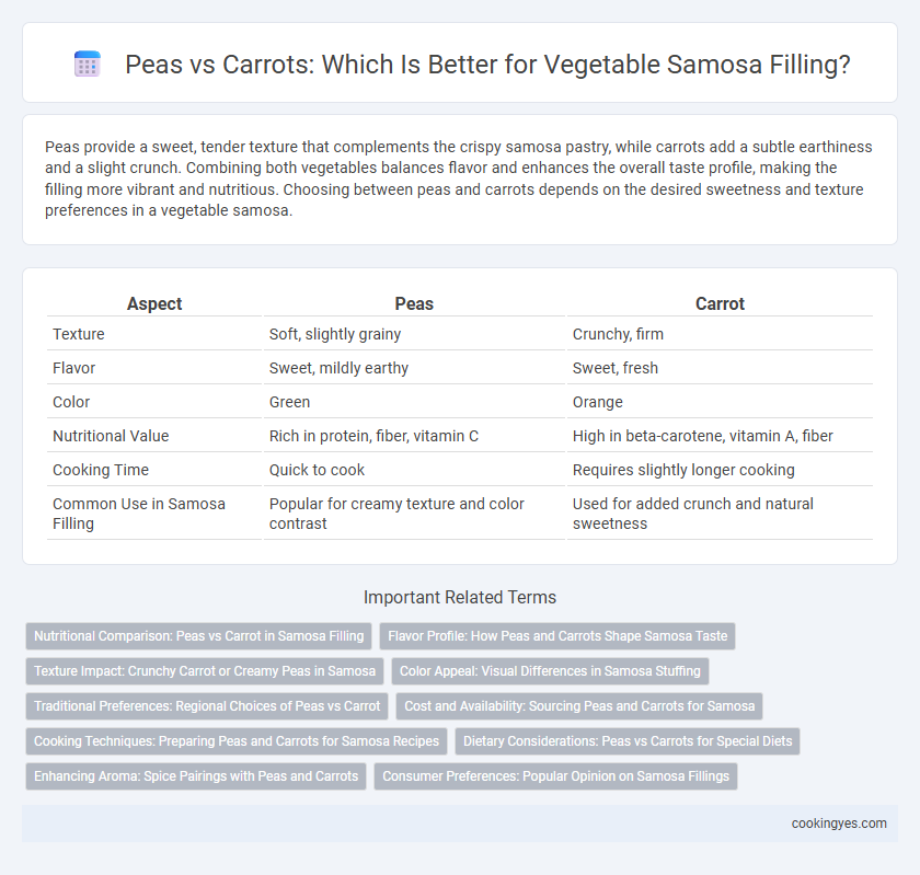 Peas vs Carrots: Which Is Better for Vegetable Samosa Filling?