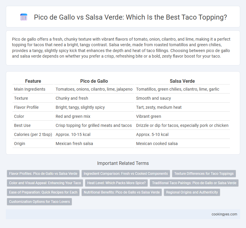 Pico de Gallo vs Salsa Verde: Which Is the Best Taco Topping?