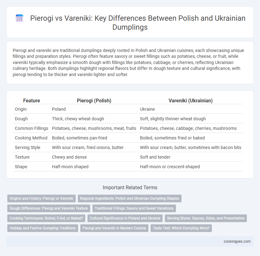 Pierogi vs Vareniki: Key Differences Between Polish and Ukrainian Dumplings