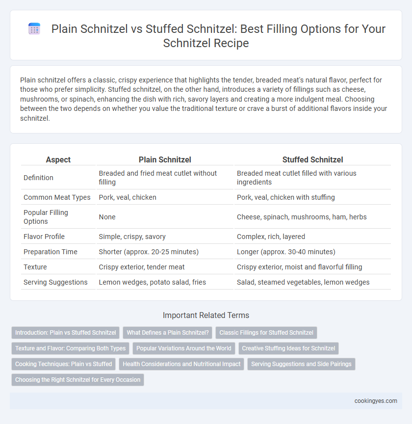 Plain Schnitzel vs Stuffed Schnitzel: Best Filling Options for Your Schnitzel Recipe