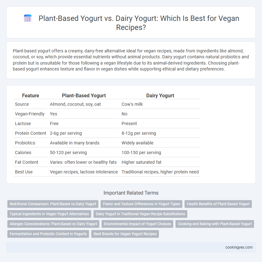 Plant-Based Yogurt vs. Dairy Yogurt: Which Is Best for Vegan Recipes?