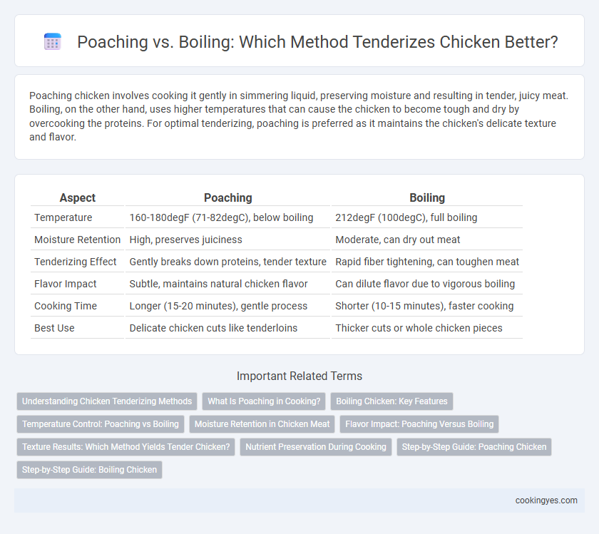 Poaching vs. Boiling: Which Method Tenderizes Chicken Better?