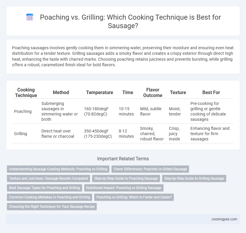 Poaching vs. Grilling: Which Cooking Technique is Best for Sausage?