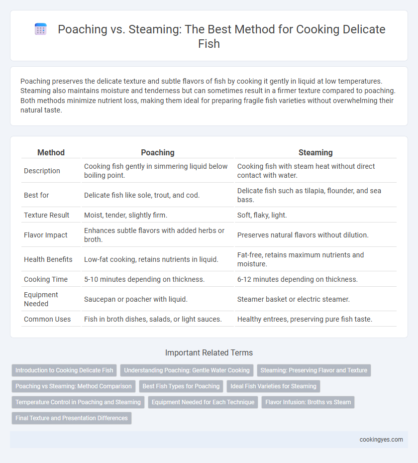Poaching vs. Steaming: The Best Method for Cooking Delicate Fish