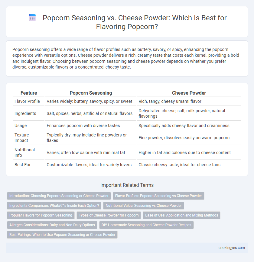 Popcorn Seasoning vs. Cheese Powder: Which Is Best for Flavoring Popcorn?
