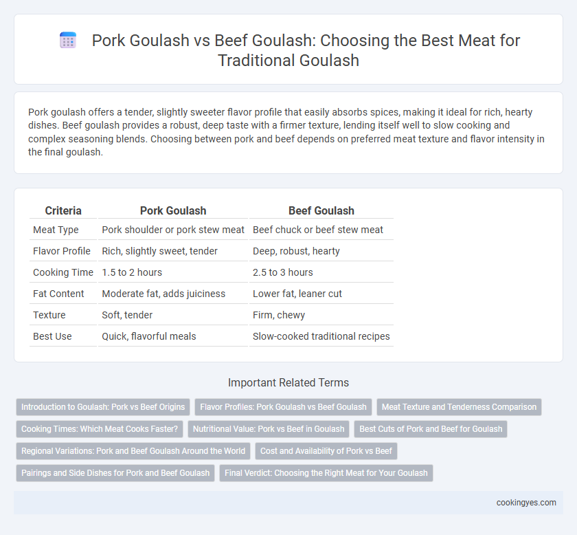 Pork Goulash vs Beef Goulash: Choosing the Best Meat for Traditional Goulash