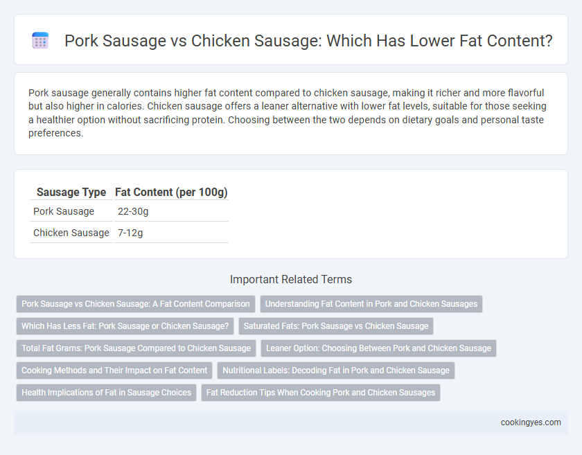 Pork Sausage vs Chicken Sausage: Which Has Lower Fat Content?