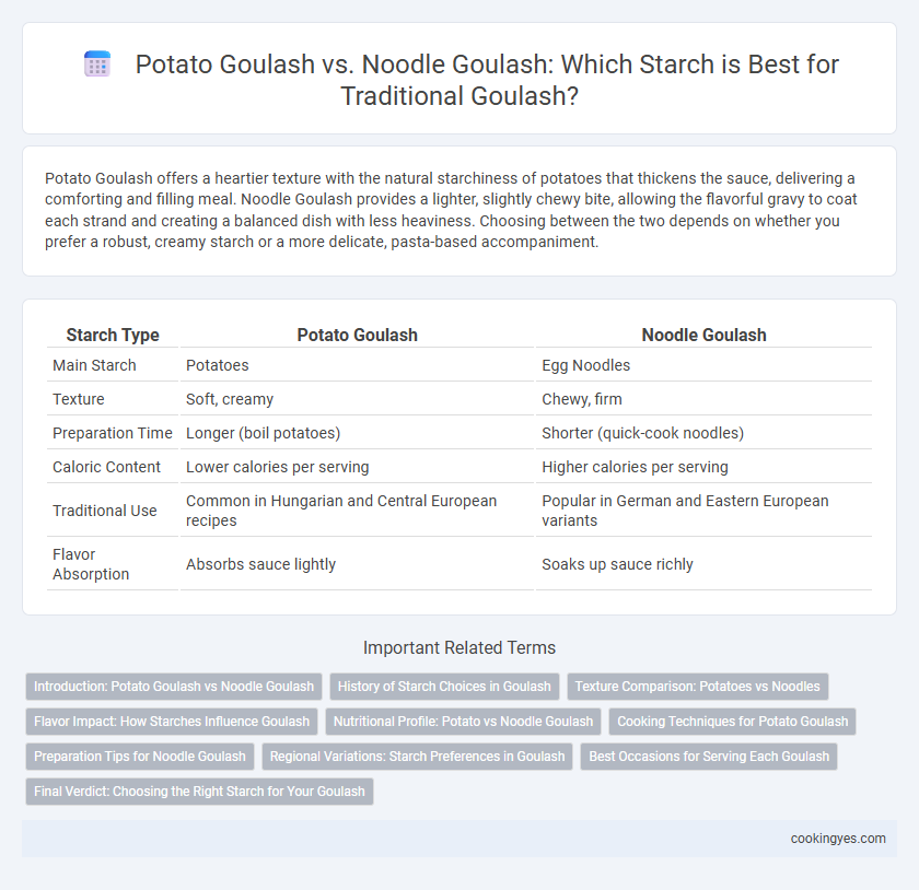 Potato Goulash vs. Noodle Goulash: Which Starch is Best for Traditional Goulash?