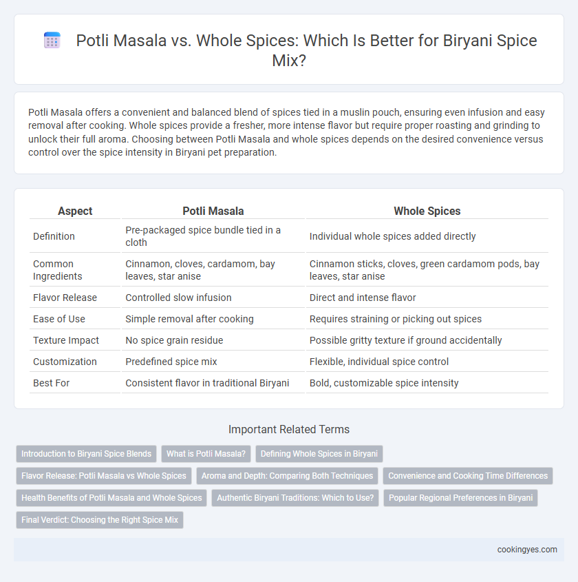 Potli Masala vs. Whole Spices: Which Is Better for Biryani Spice Mix?