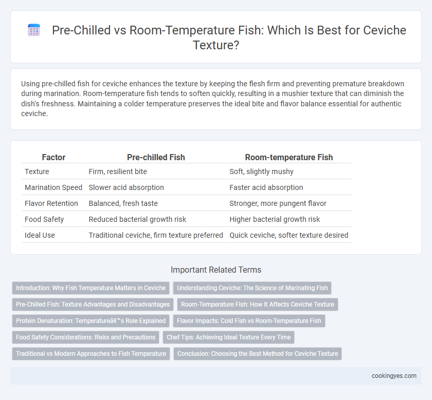 Pre-Chilled vs Room-Temperature Fish: Which Is Best for Ceviche Texture?