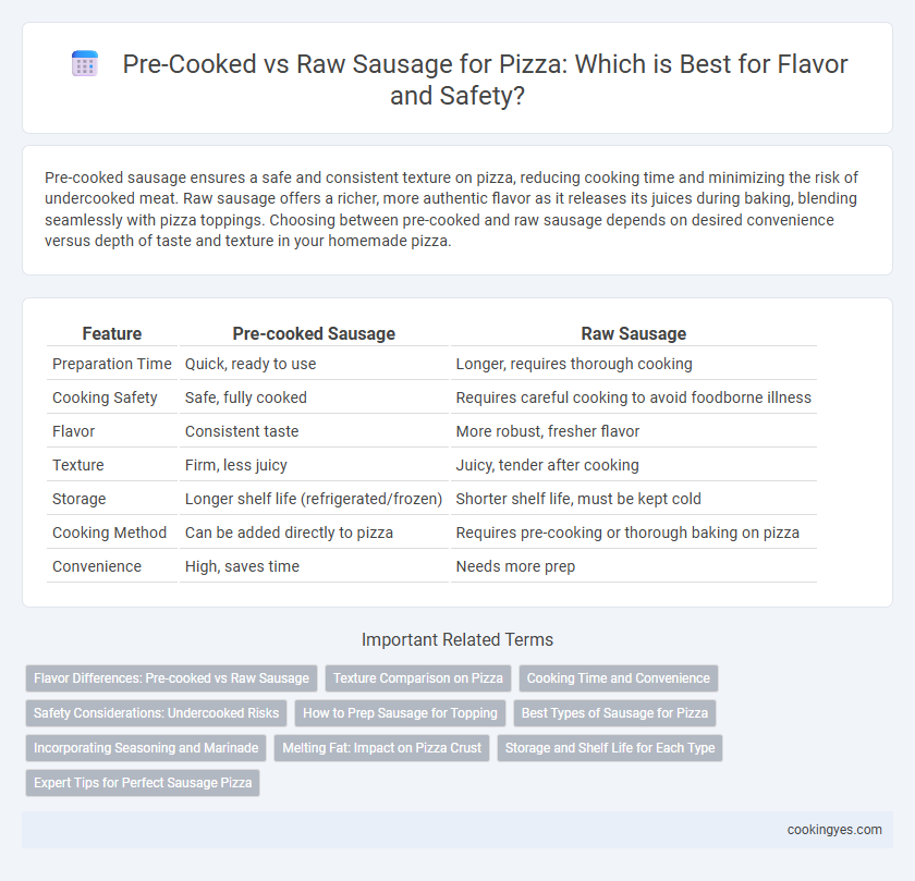 Pre-Cooked vs Raw Sausage for Pizza: Which is Best for Flavor and Safety?