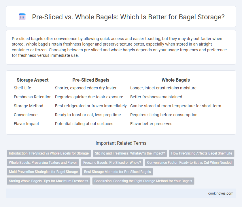Pre-Sliced vs. Whole Bagels: Which Is Better for Bagel Storage?