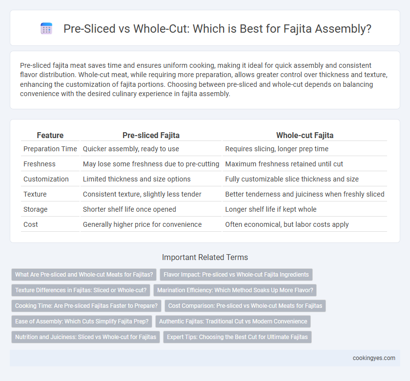 Pre-Sliced vs Whole-Cut: Which is Best for Fajita Assembly?