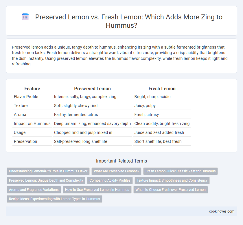 Preserved Lemon vs. Fresh Lemon: Which Adds More Zing to Hummus?
