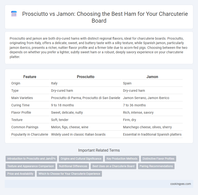 Prosciutto vs Jamon: Choosing the Best Ham for Your Charcuterie Board