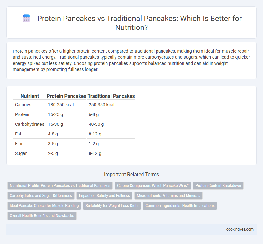 Protein Pancakes vs Traditional Pancakes: Which Is Better for Nutrition?