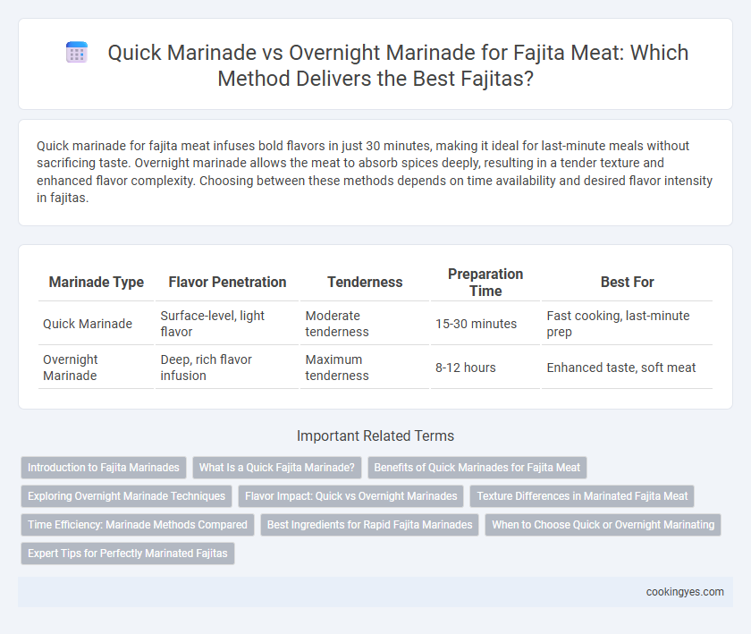 Quick Marinade vs Overnight Marinade for Fajita Meat: Which Method Delivers the Best Fajitas?